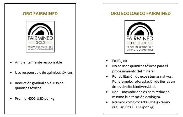 Oro Ecologico fairmined